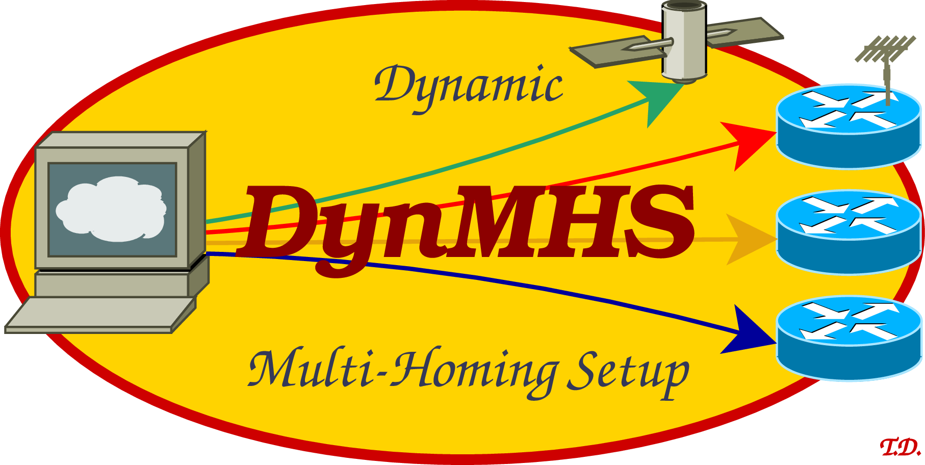 DynMHS Logo